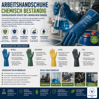 Chemisch Beständig